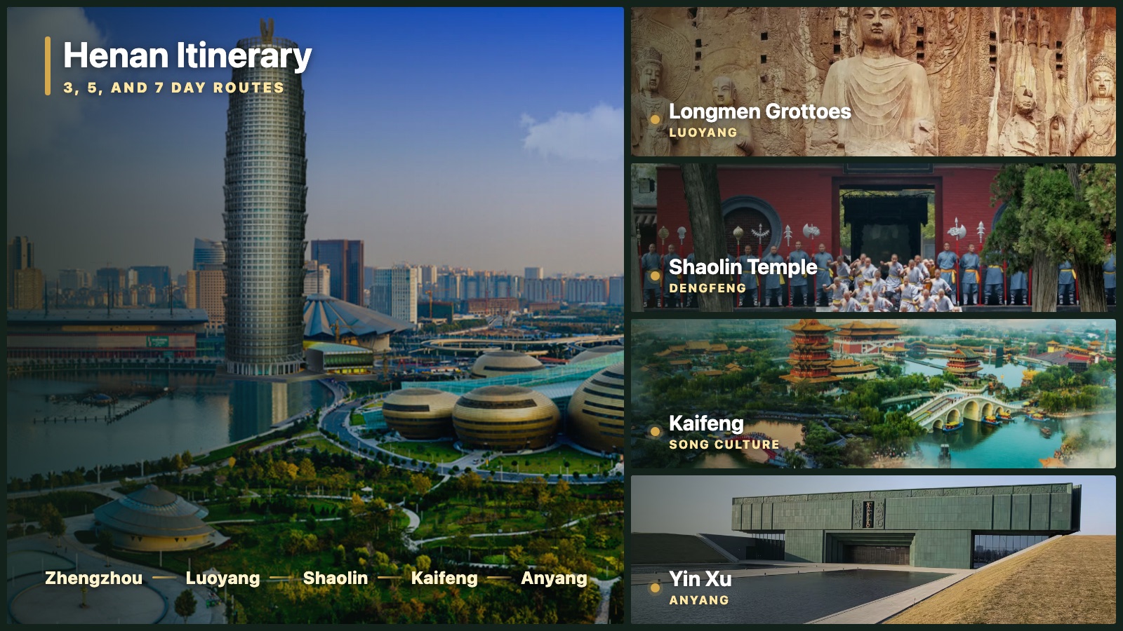 Henan itinerary route linking Zhengzhou, Luoyang, Longmen Grottoes, Shaolin Temple, Kaifeng, and Anyang Yin Xu